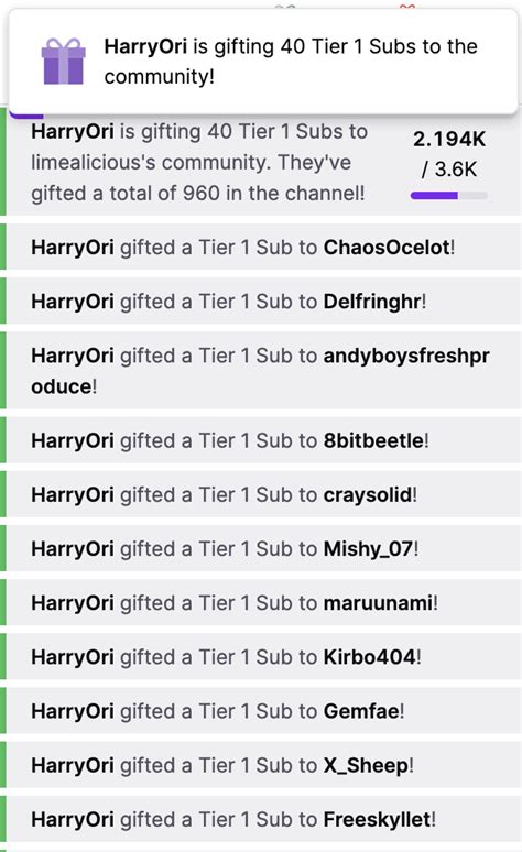 what do gifted subs do|What are Twitch Gifted Subs: All You Need To Know